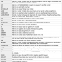 apdx-c-table-mathfunctions.png